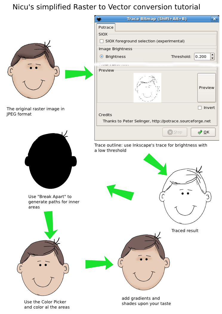 how to use inkscape to convert an image to svg